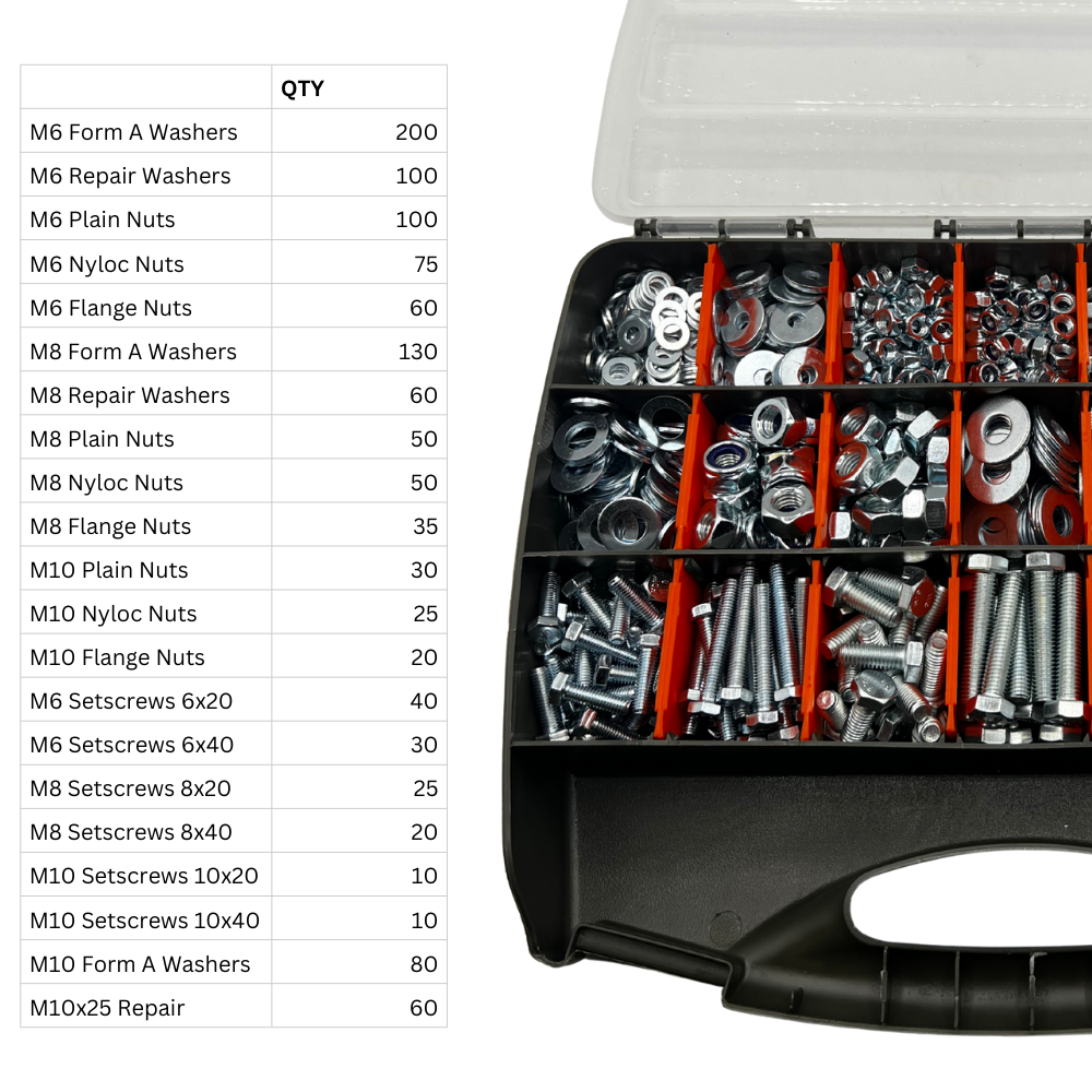 Master Assortment - Metric - 1210pc [Free Thread Checker]